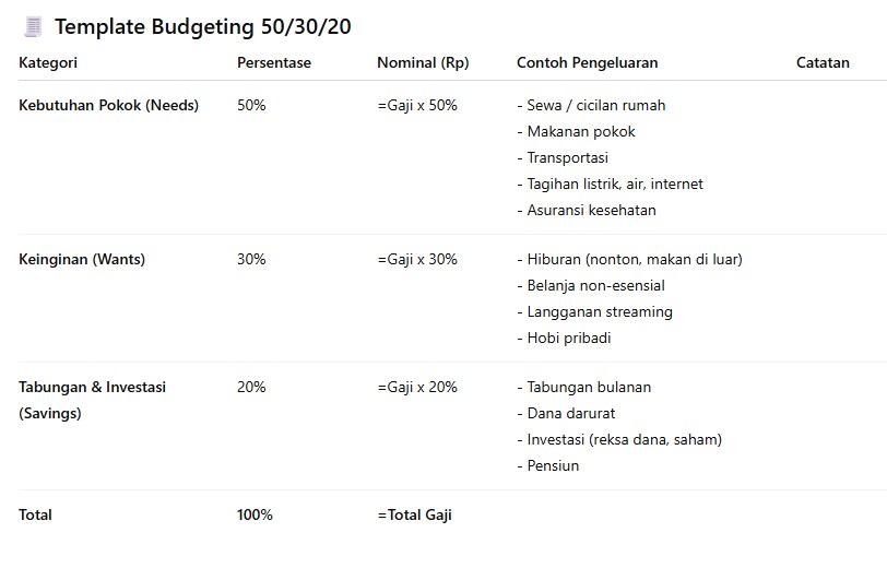 Cara Mengatur Gaji Bulanan Agar Tidak Habis di Tengah Jalan