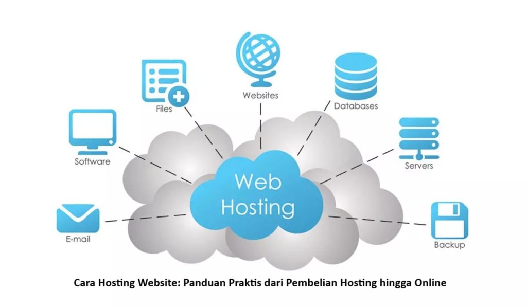 Cara Hosting Website Panduan Praktis dari Pembelian Hosting hingga Online