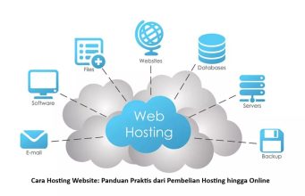 Cara Hosting Website: Panduan Praktis dari Pembelian Hosting hingga Online Cara Hosting Website Panduan Praktis dari Pembelian Hosting hingga Online